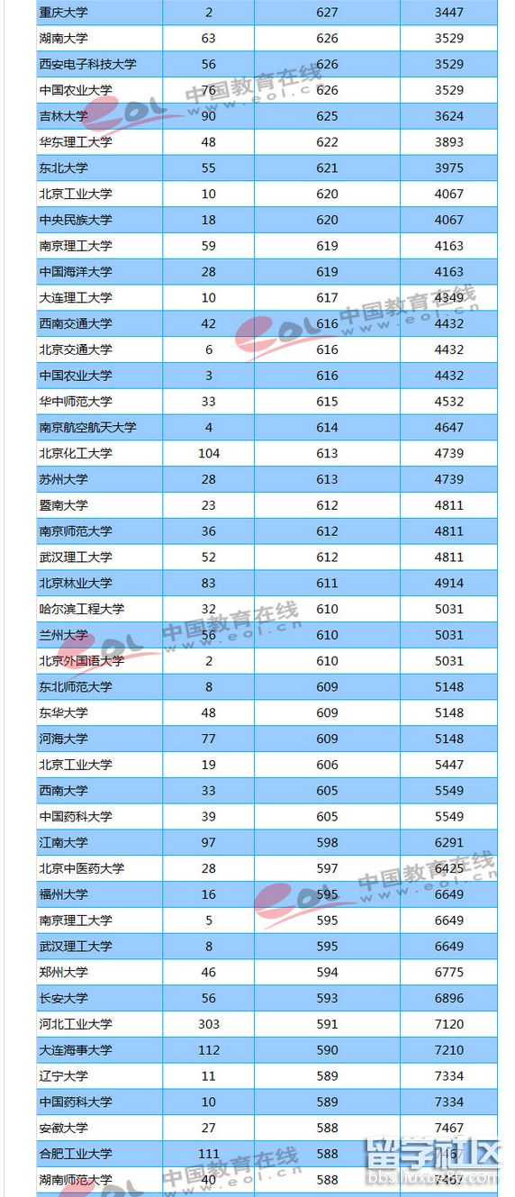 高考分数线公布时间_分数高考公布线时间怎么算_高考分数线发布时间