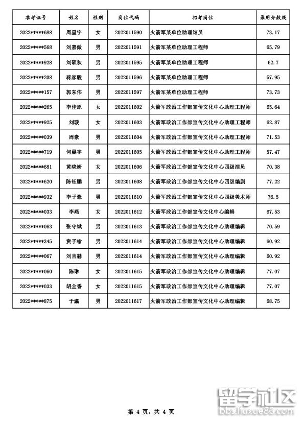 火箭军公开招考文职人员批拟录用名单